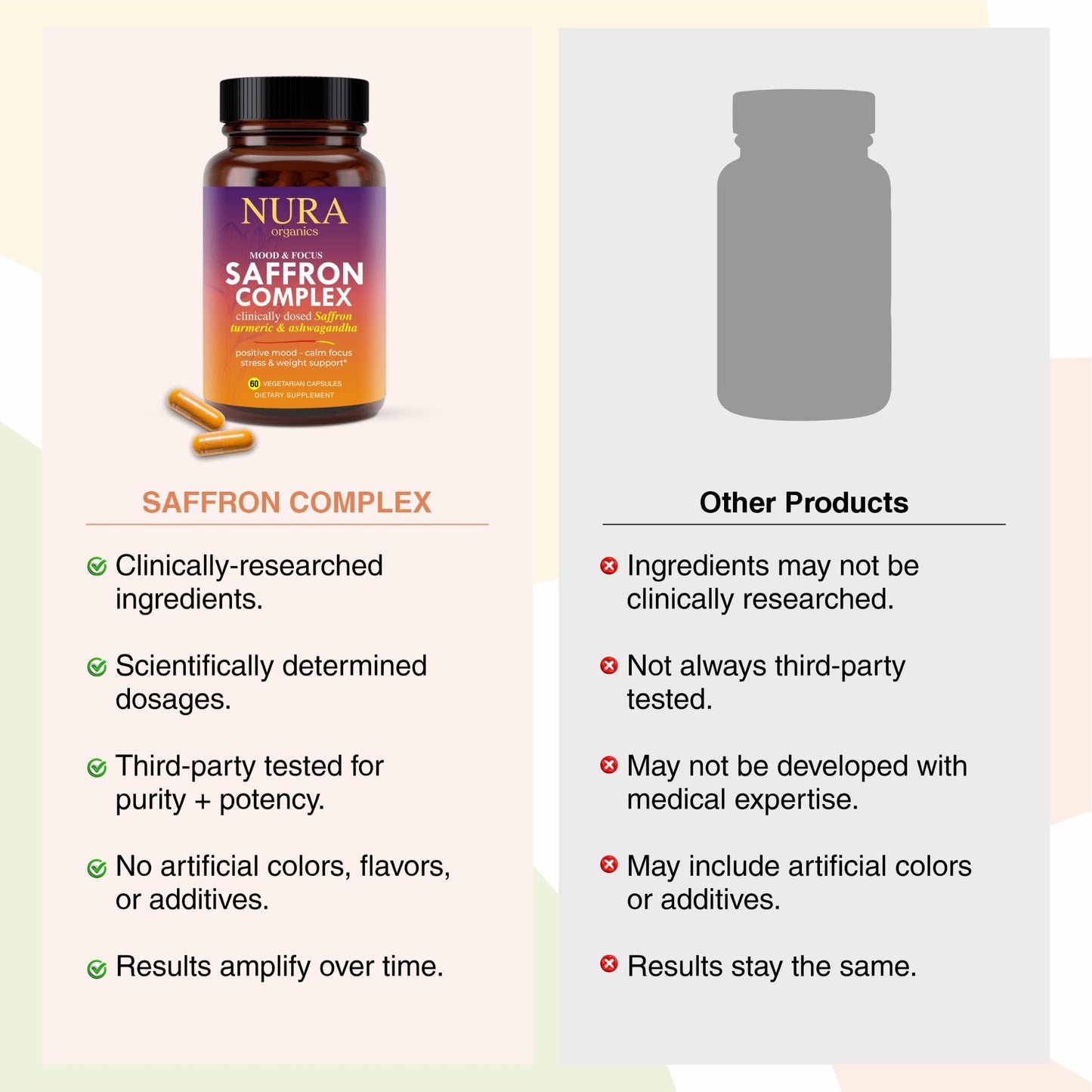 Saffron Complex with Turmeric & Aswagandha