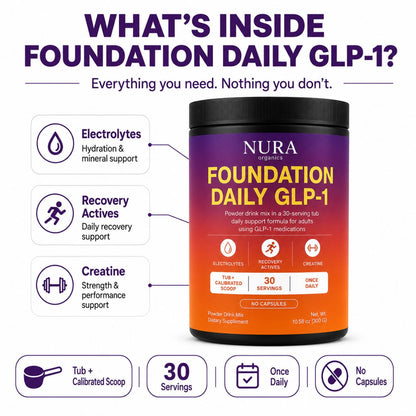 Complete Daily Glp-1 Support.