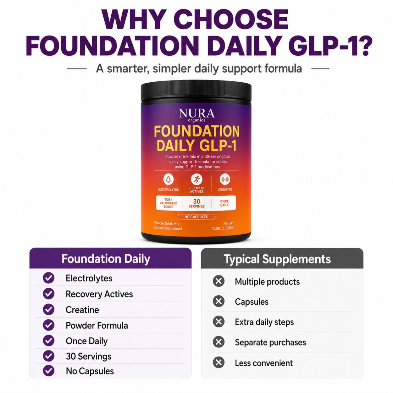 Complete Daily Glp-1 Support.